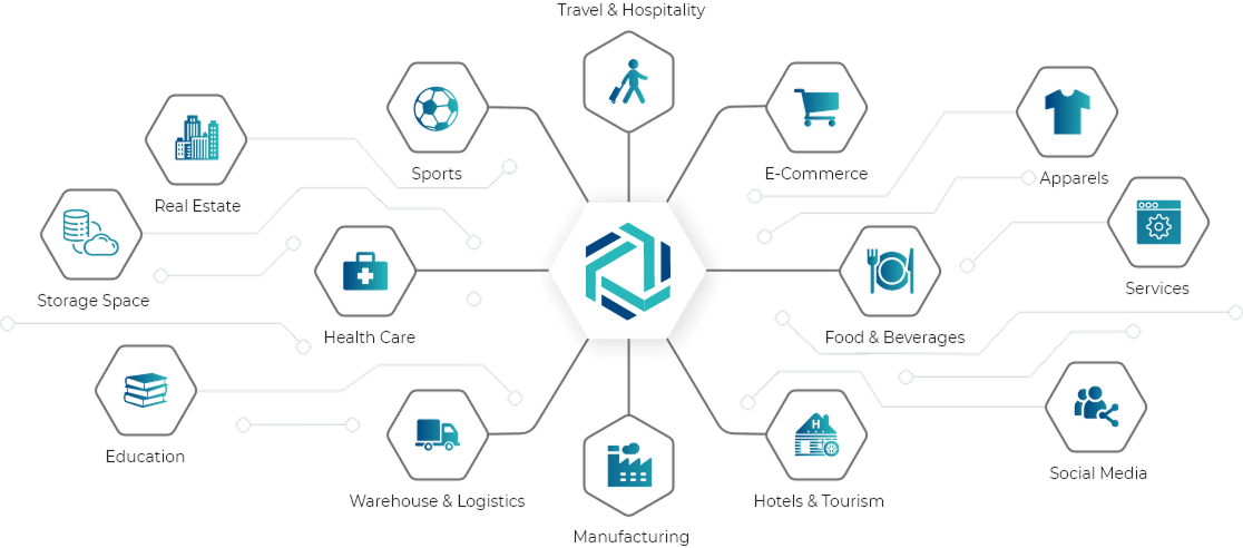 Industries We Serve
