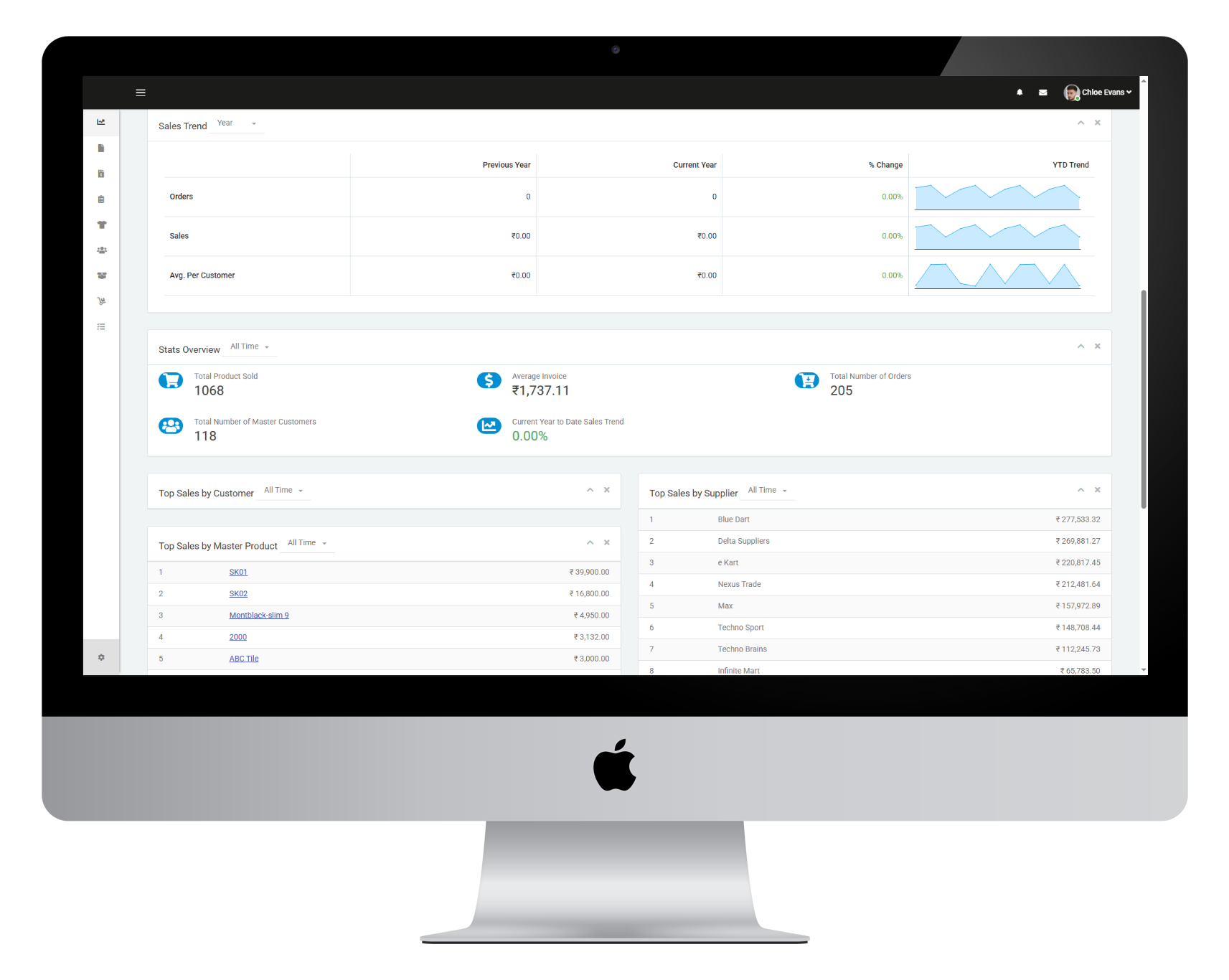 SAAS Base CRM & ERP For Apparel Industry