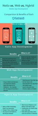 What are the Native, Web and Hybrid Apps? Benefits of Each with Infographic