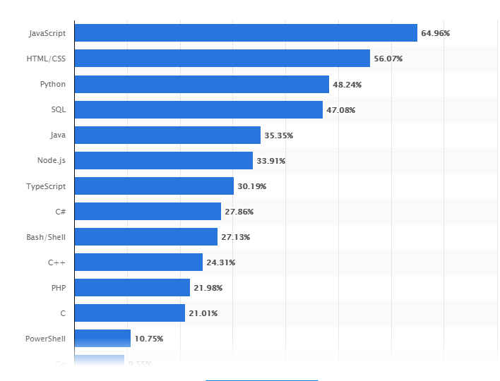 popularity of cross-platform development worldwide