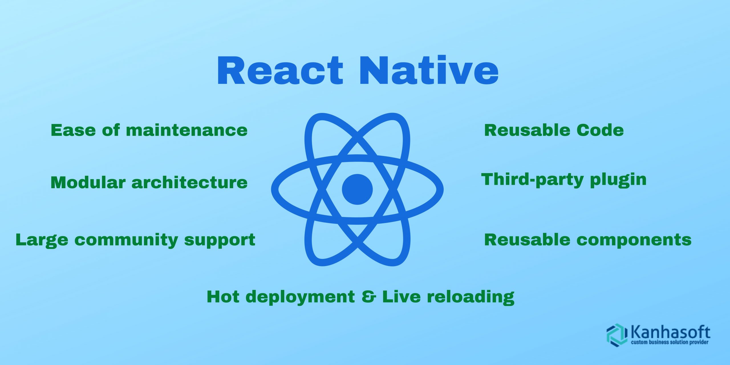 React Native Application Development in India